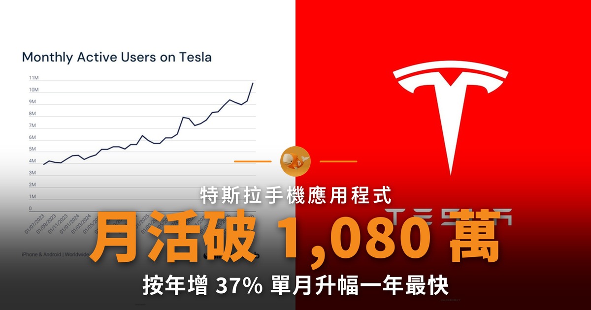 特斯拉應用程式月活躍用戶破 1,080 萬