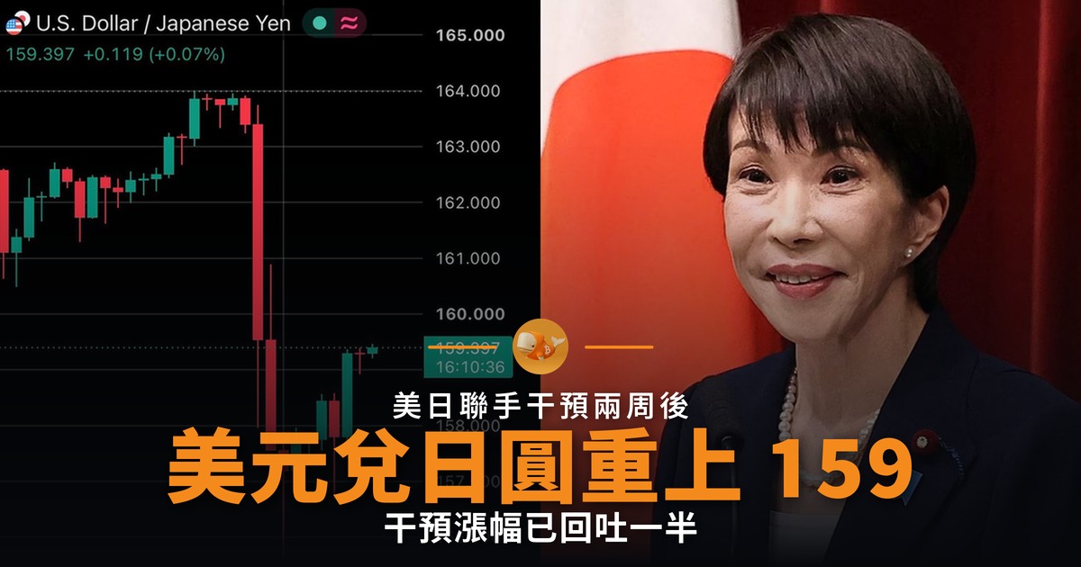 美元兌日圓重上 159 創 8 月新高