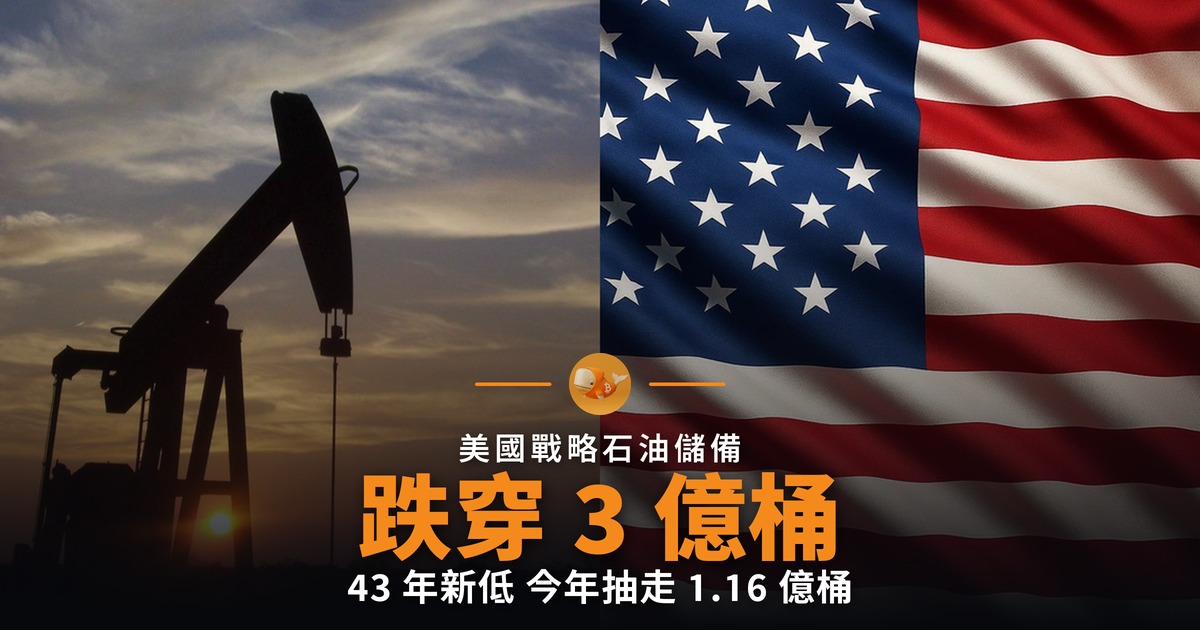 美國戰略石油儲備跌穿 3 億桶