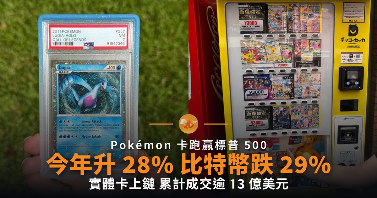 Pokémon 卡今年升 28% 比特幣跌 29%