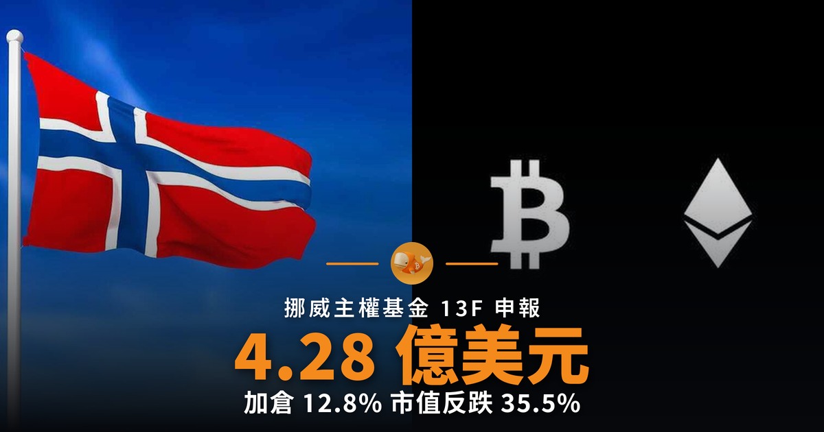 挪威主權基金 4.28 億美元持有 Strategy 與 BitMine
