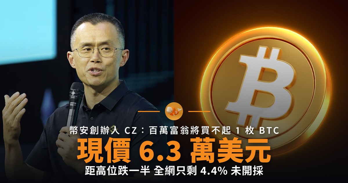 CZ 稱百萬富翁將買不起 1 枚 BTC 現價 6.3 萬美元