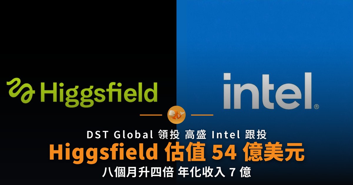 Higgsfield 融資 4 億美元 估值八個月升四倍