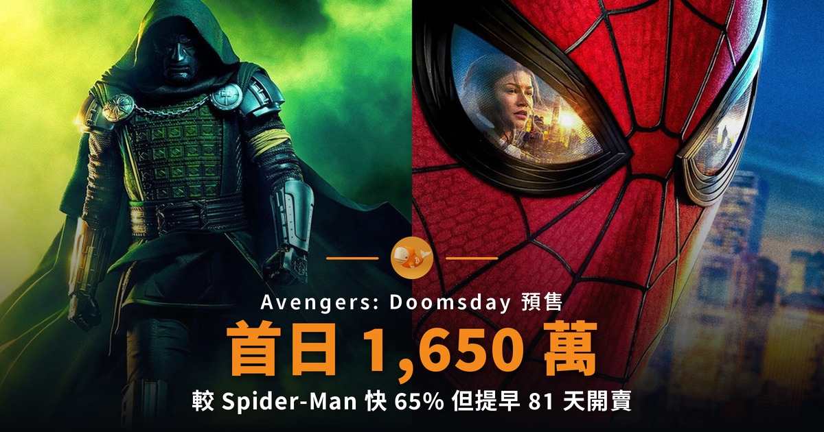 Avengers: Doomsday 首日預售 1,650 萬美元