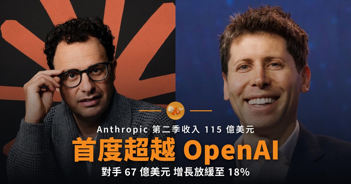 Anthropic 收入首超 OpenAI 並錄得經營盈利