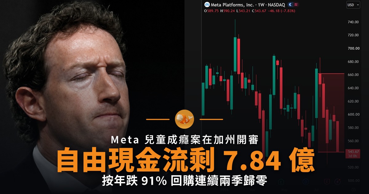 Meta 兒童成癮案開審 自由現金流跌九成