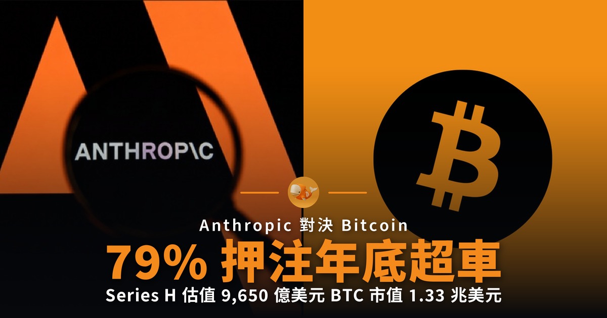 Polymarket 押 79% Anthropic 超越 Bitcoin