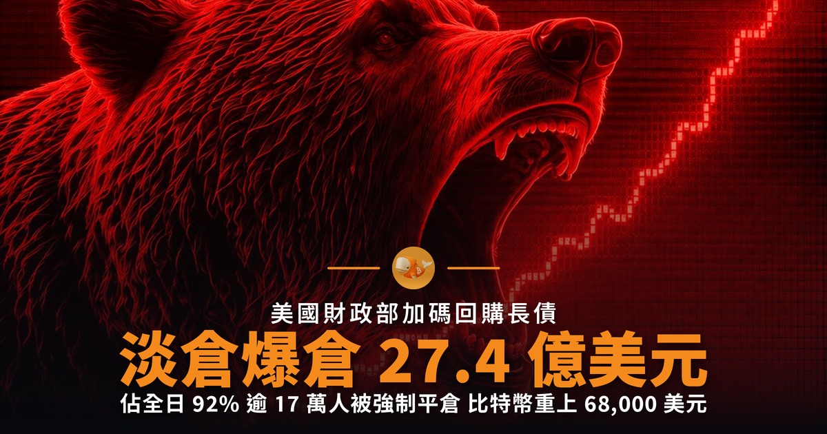 加密淡倉爆倉 27.4 億美元創紀錄