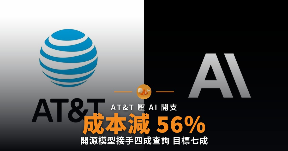 AT&T 用開源模型壓 Anthropic 帳單 成本減 56%