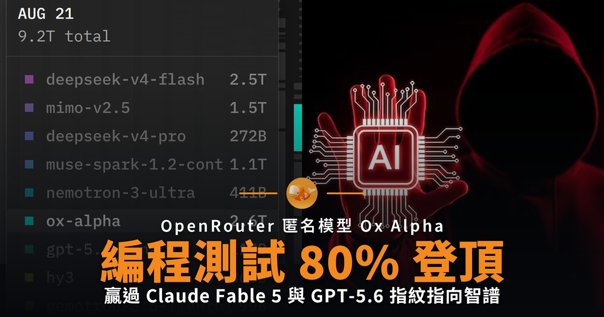 匿名模型 Ox Alpha 編程測試登頂 指紋指向智譜
