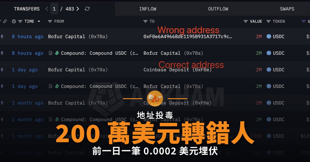 地址投毒 Bofur Capital 200 萬美元轉錯人
