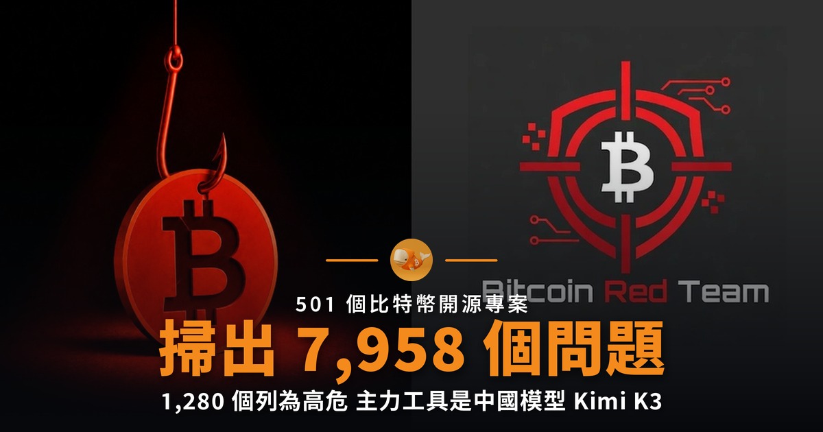 比特幣紅隊掃出 7,958 個問題 主力工具是中國 AI