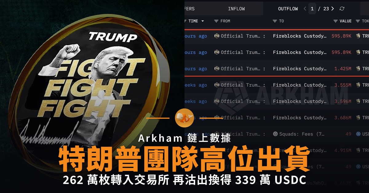 特朗普團隊高位出貨 TRUMP 幣插三成