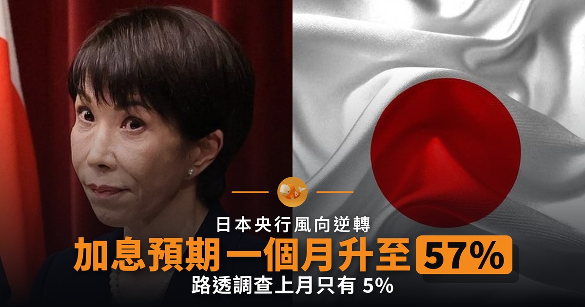 日本 9 月加息預期由 5% 跳到 57% 日圓逼近 160