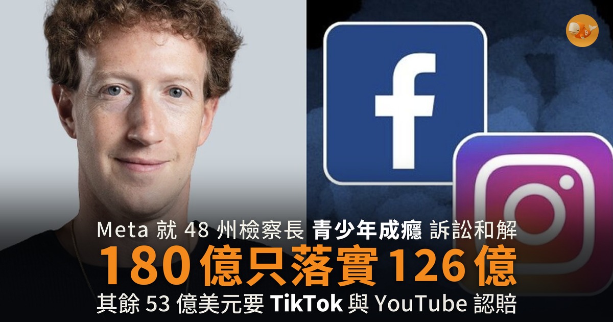 Meta 和解青少年成癮案 180 億只落實 126 億