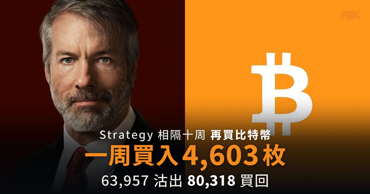 Strategy 相隔十周再買比特幣 均價 80,318 美元高過沽出價兩成半