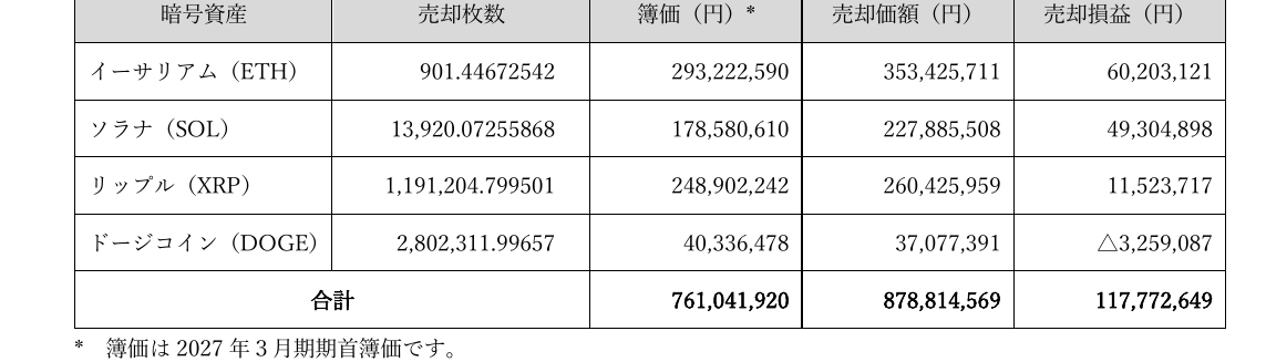 Remixpoint 開示文件中的沽售明細表