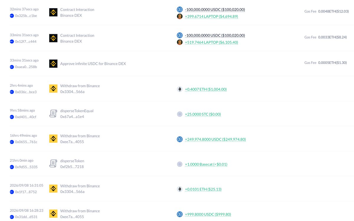 Lookonchain 披露的錢包鏈上紀錄
