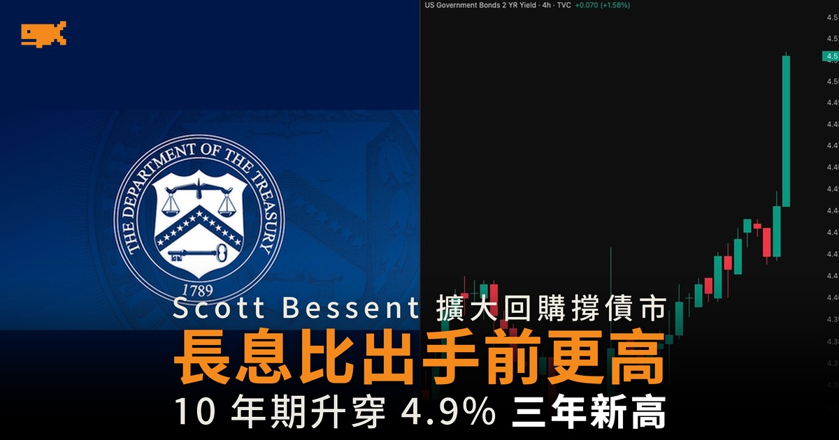 美債長息升穿干預前水平 貝森特回購三周失效
