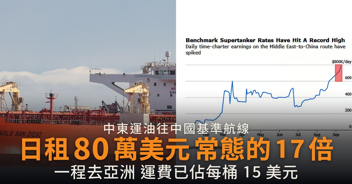 中東運油往中國日租 80 萬美元 是常態的 17 倍