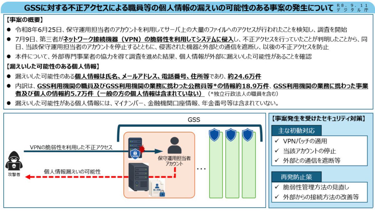 日本數碼廳的事件摘要圖
