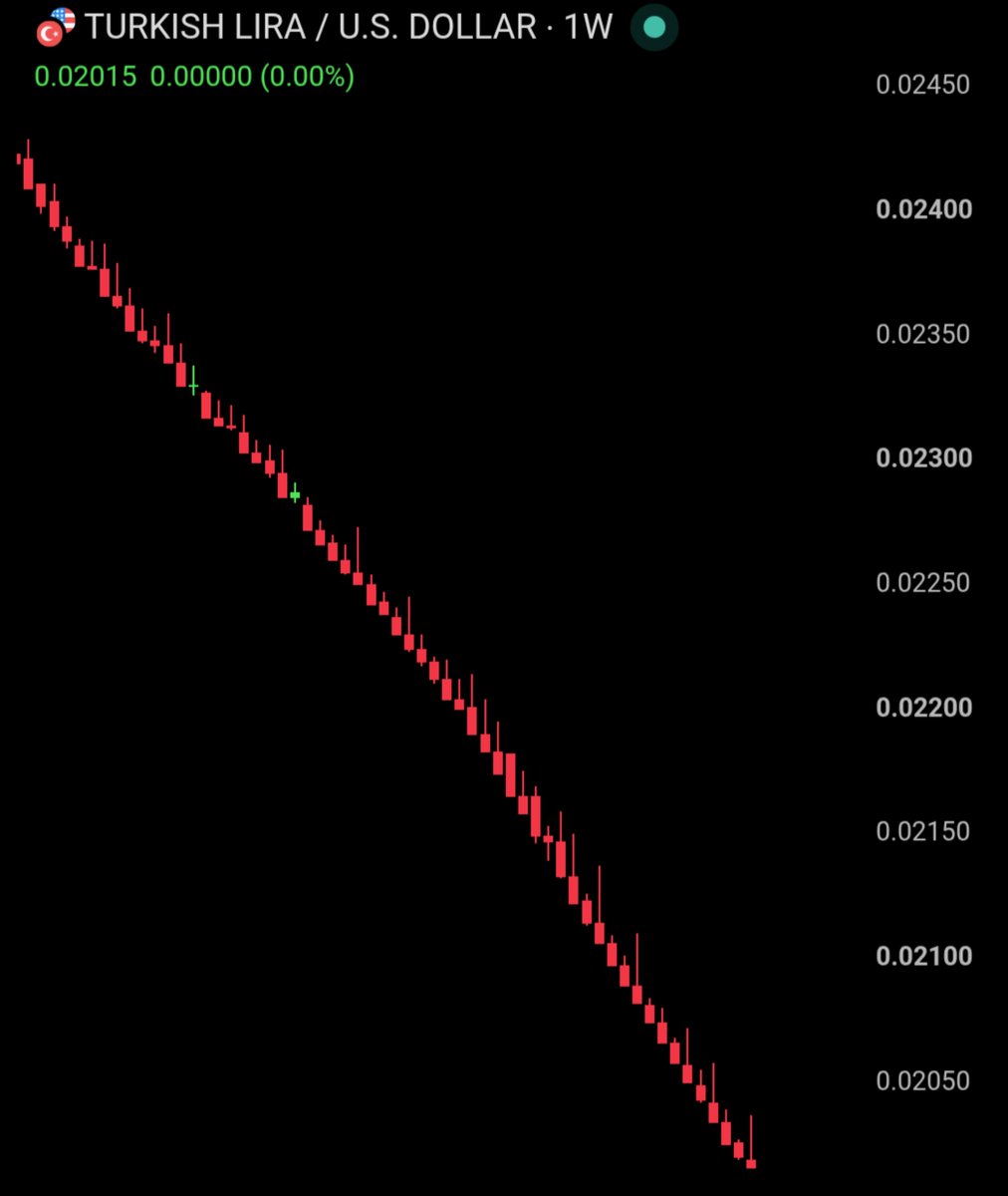 土耳其里拉兌美元周線圖