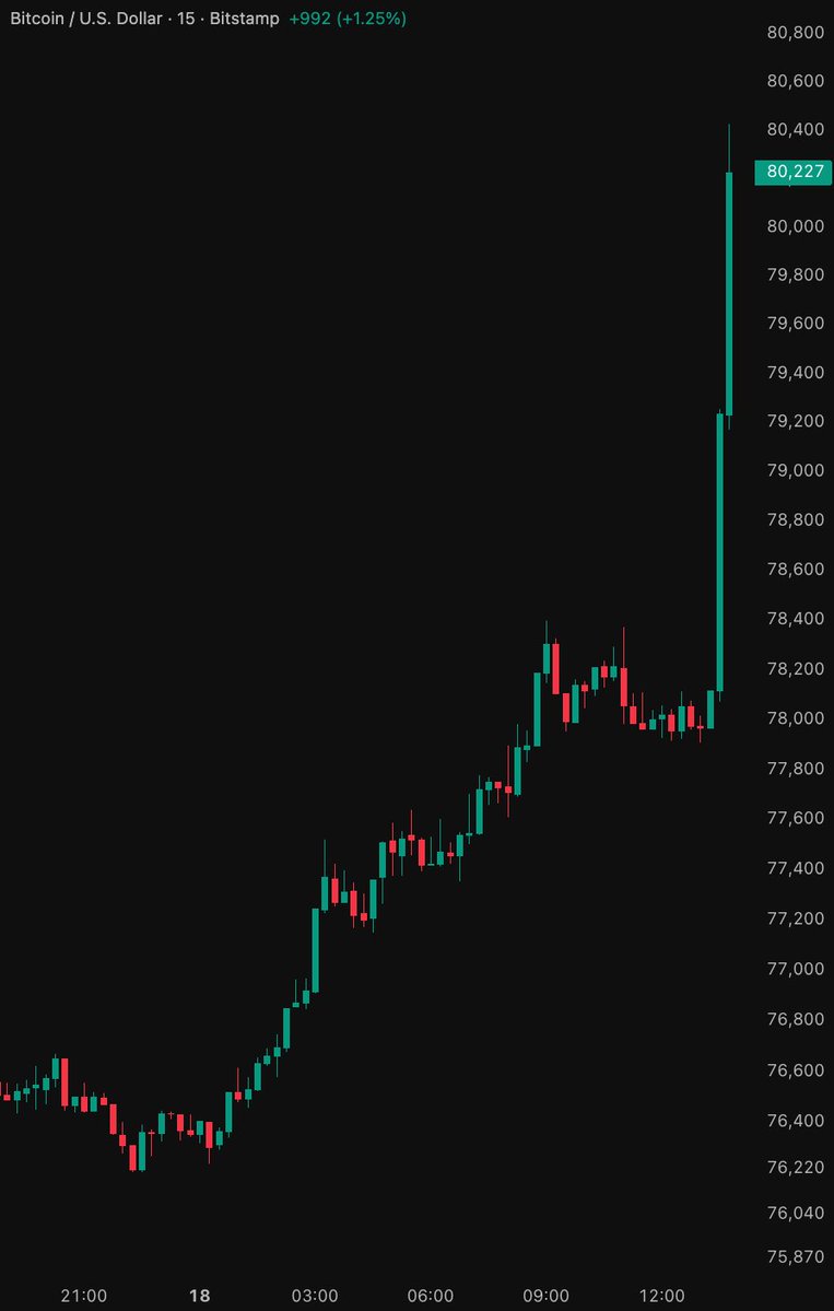 Bitstamp 比特幣兌美元 15 分鐘圖