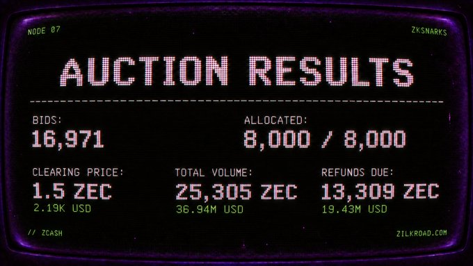 zkSNARKs 公布的拍賣結果