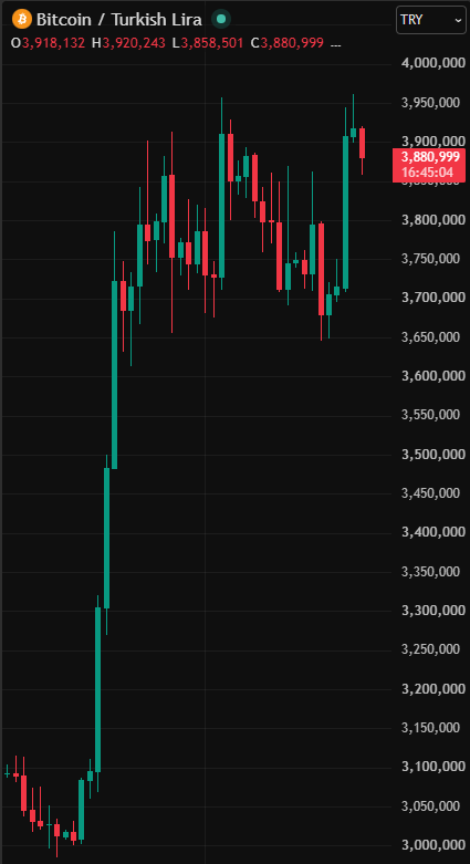 BTC/TRY 走勢