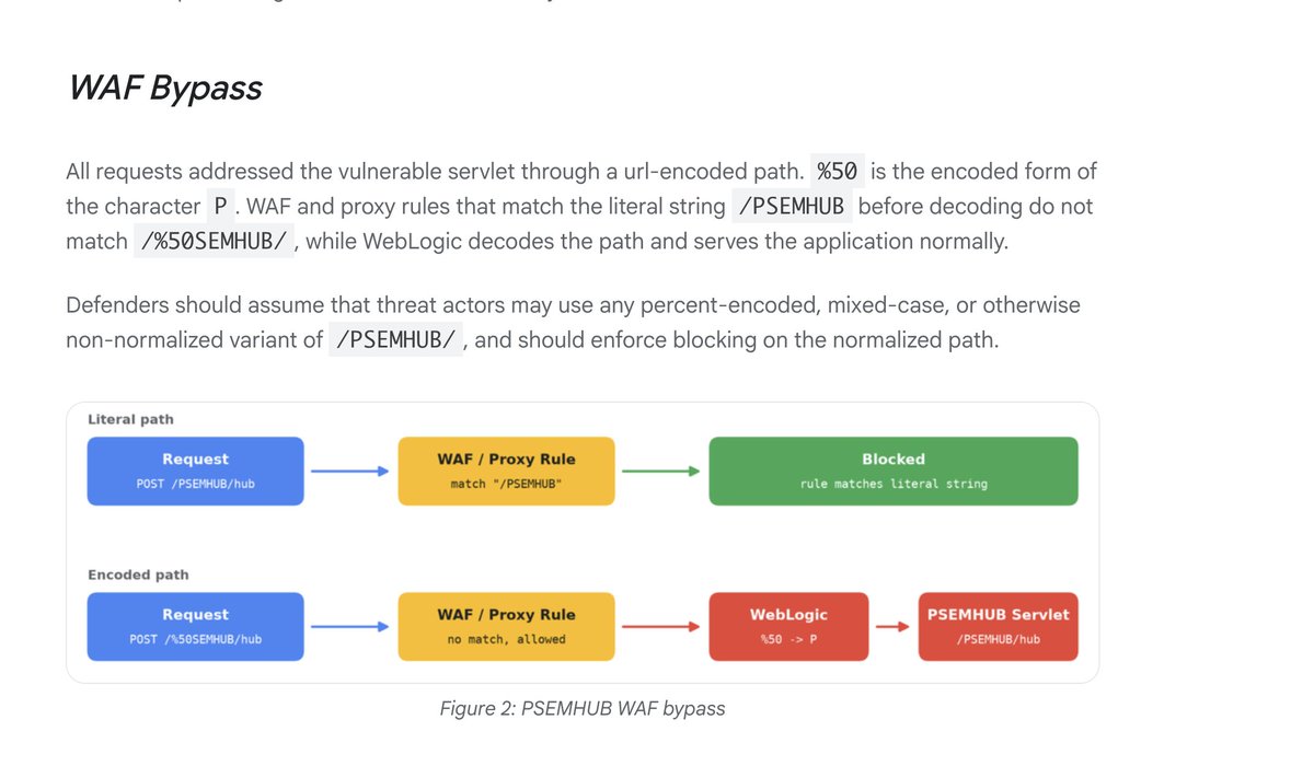 Google 報告中的 PSEMHUB 防火牆繞過示意圖
