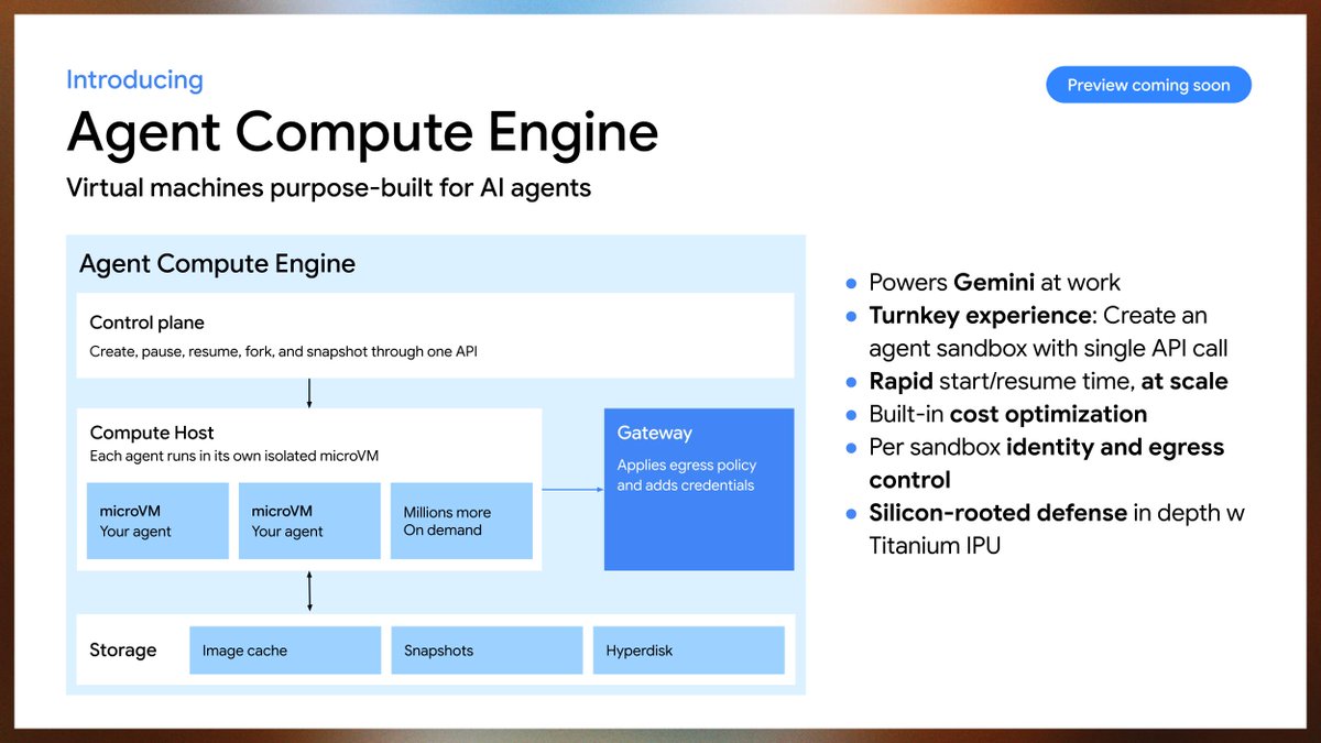 Agent Compute Engine 架構圖