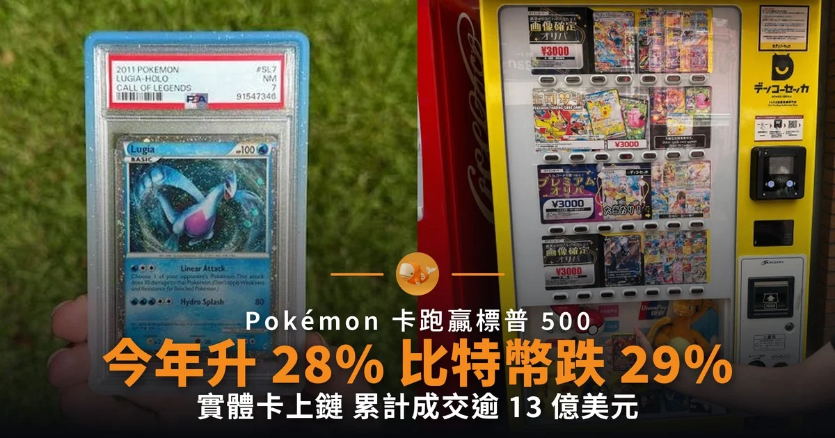 Pokémon 卡今年升 28% 比特幣跌 29%