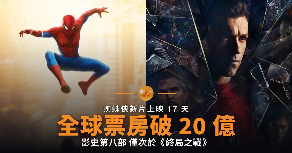 蜘蛛俠新片 17 天全球票房破 20 億