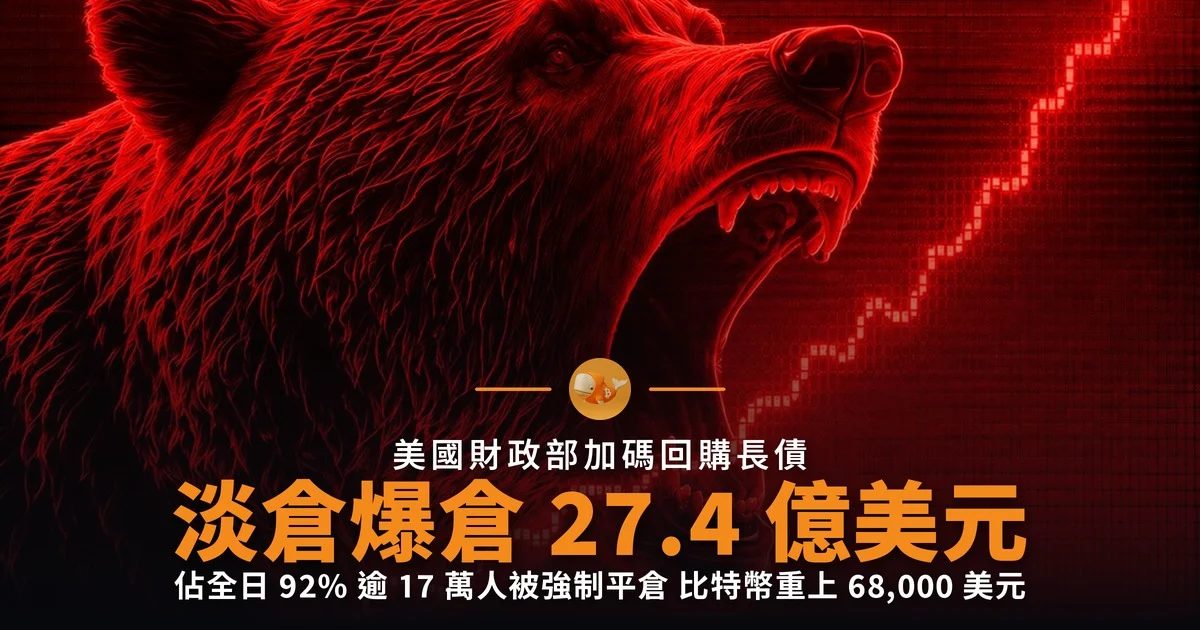 加密淡倉爆倉 27.4 億美元創紀錄