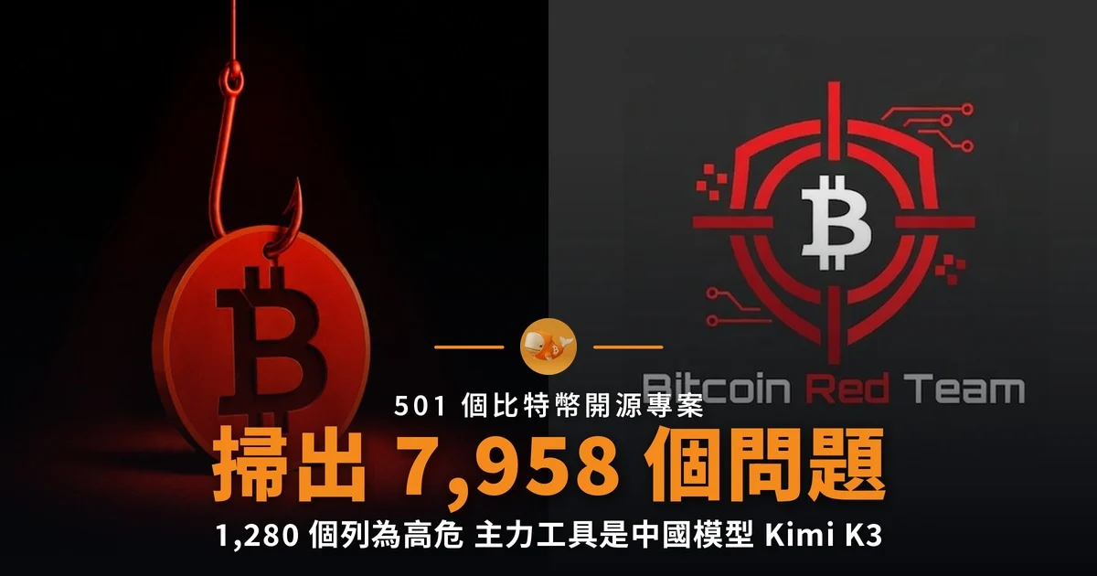 比特幣紅隊掃出 7,958 個問題 主力工具是中國 AI