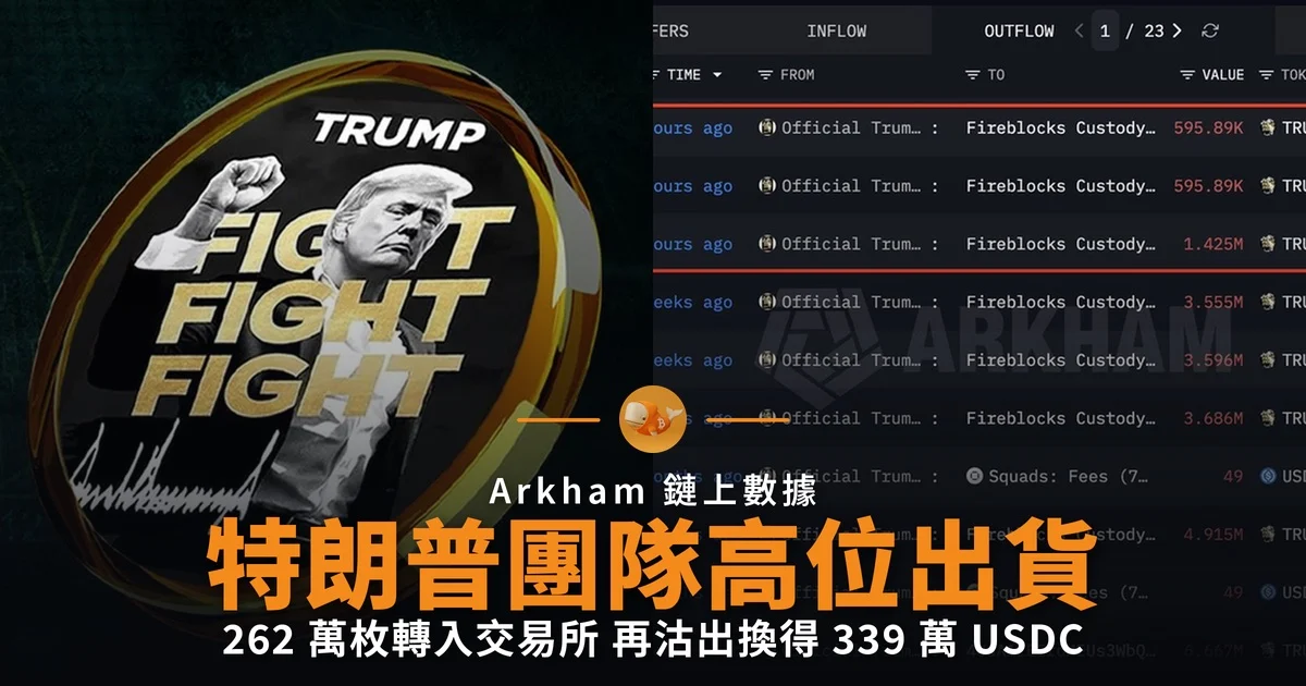 特朗普團隊高位出貨 TRUMP 幣插三成