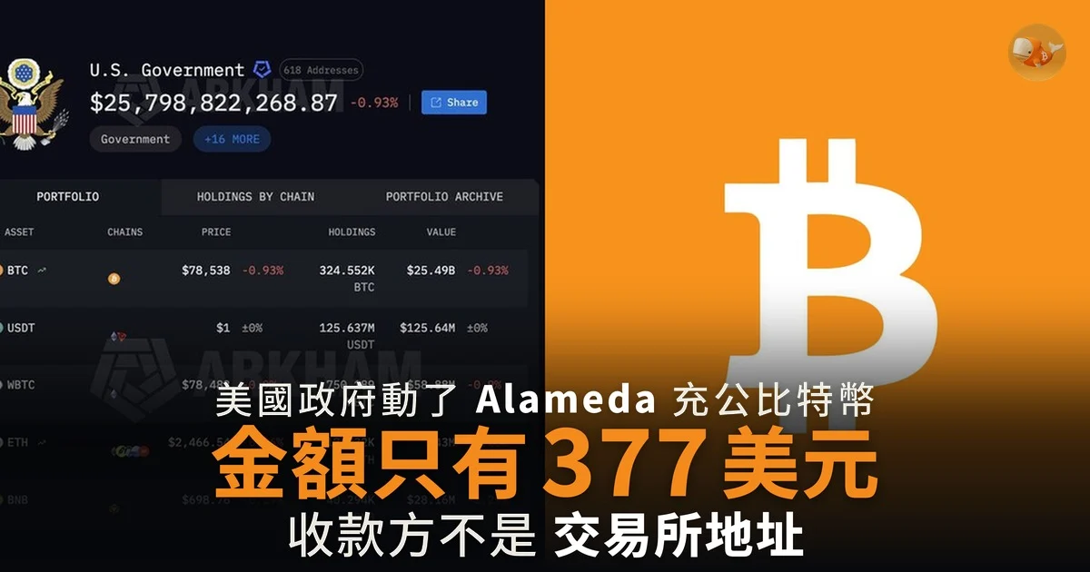 美國政府動了 Alameda 充公比特幣 金額只有 377 美元