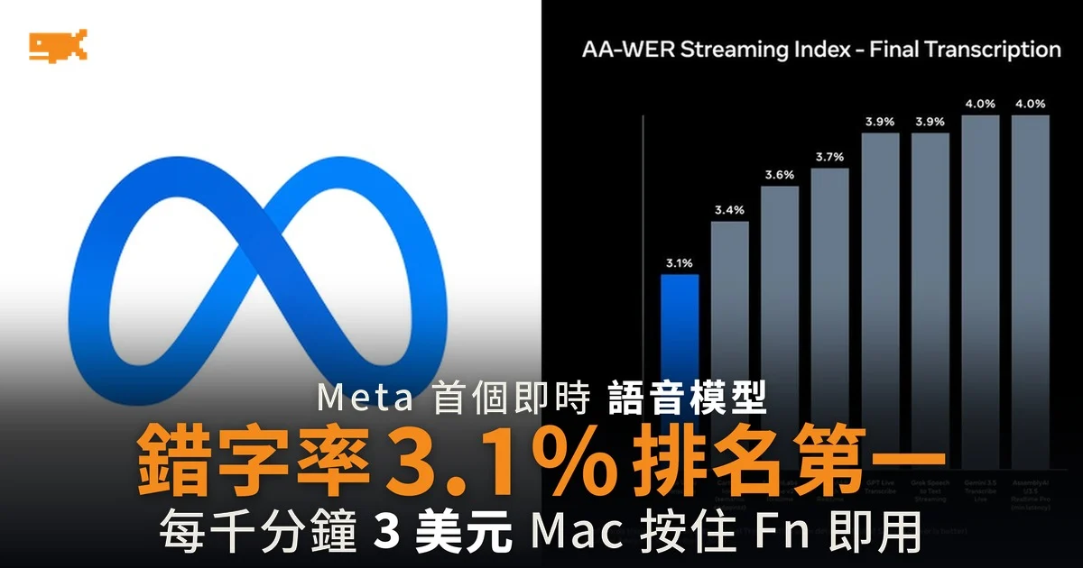 Meta 推出 Muse Voice Transcribe 錯字率 3.1% 排名第一