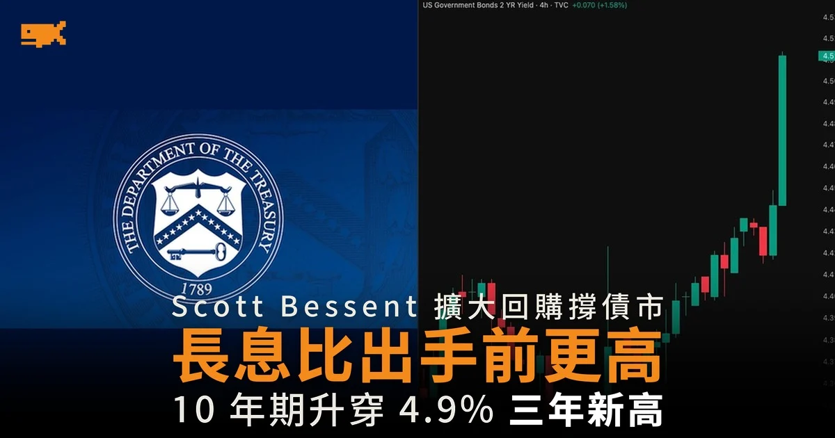 美債長息升穿干預前水平 貝森特回購三周失效