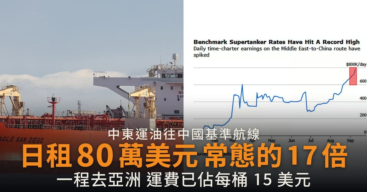 中東運油往中國日租 80 萬美元 是常態的 17 倍