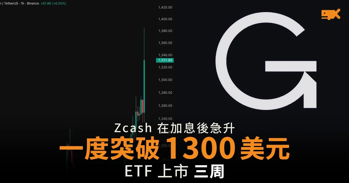 Zcash 加息後一度突破 1,300 美元 一個月升逾 1.5 倍