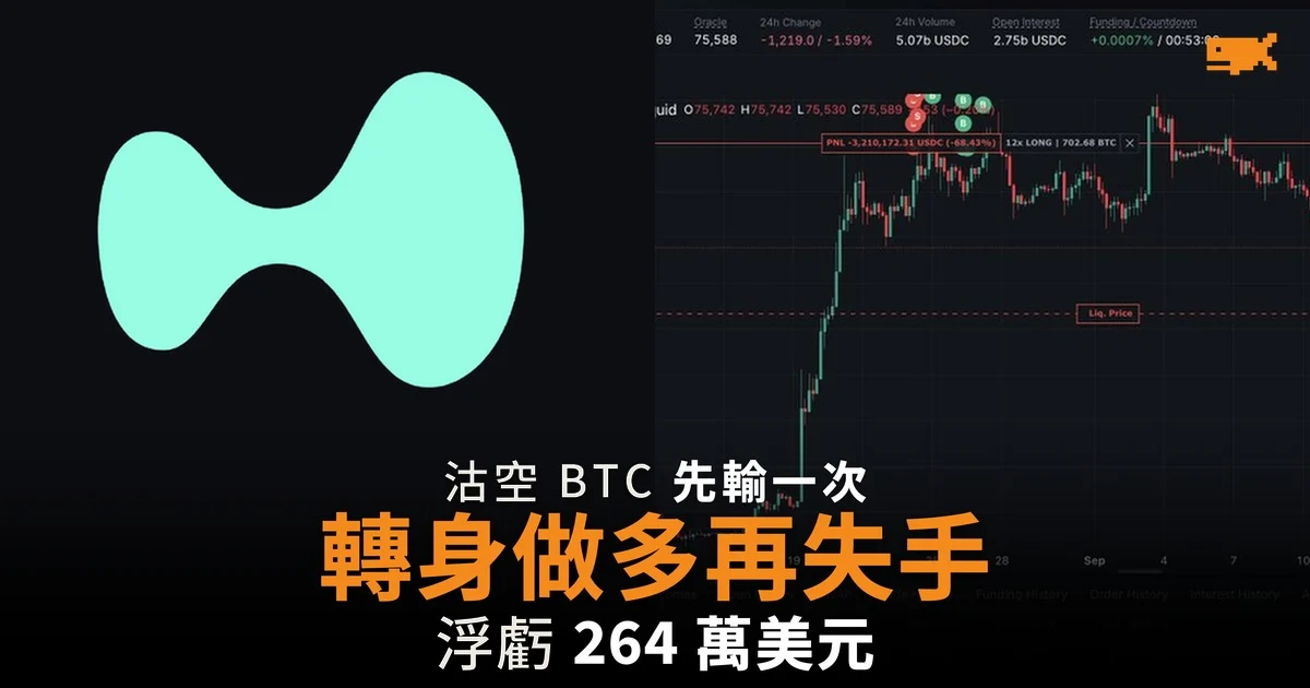 Hyperliquid 交易員沽空 BTC 輸 81 萬美元 反手做多再浮虧 264 萬