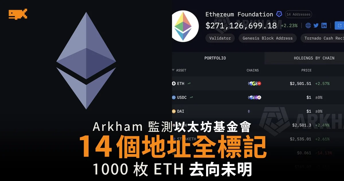以太坊基金會轉出 1,000 枚 ETH 收款地址沒有標籤