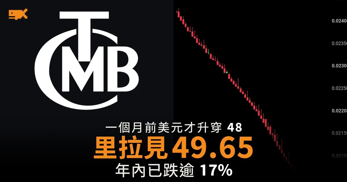 里拉再創新低見 49.65 一個月前美元才升穿 48