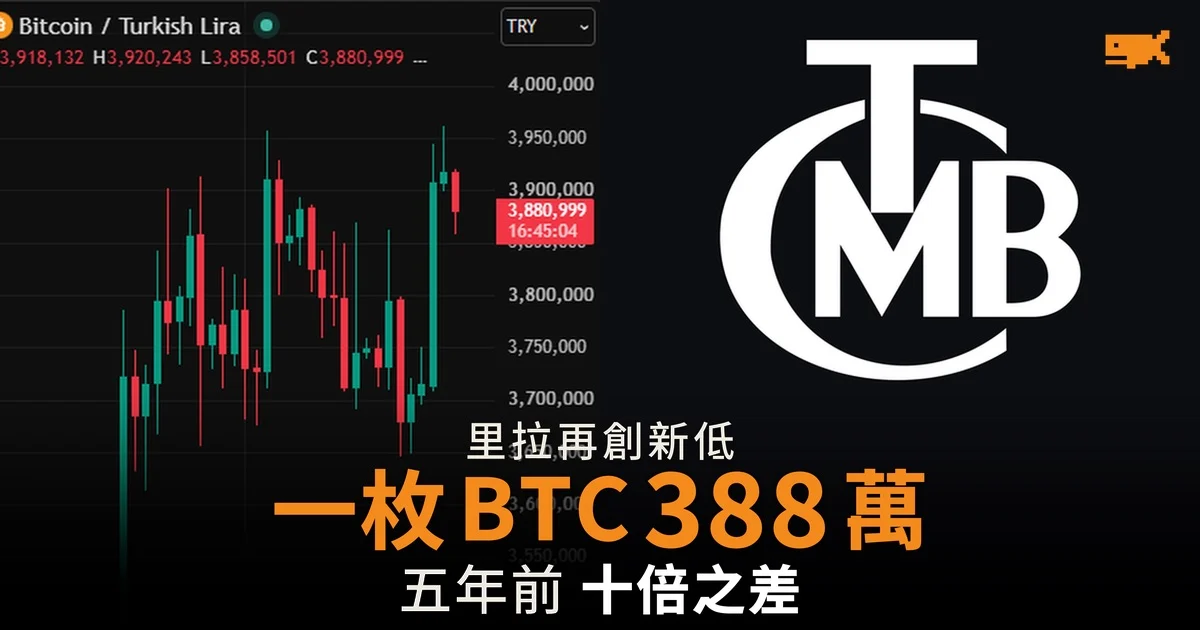 一枚比特幣值 388 萬里拉 五年前只需 37 萬 土耳其穩定幣購買佔 GDP 4.3%