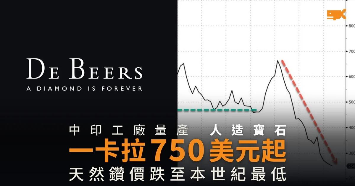 人造鑽石一卡拉 750 美元起 天然鑽價跌至本世紀最低