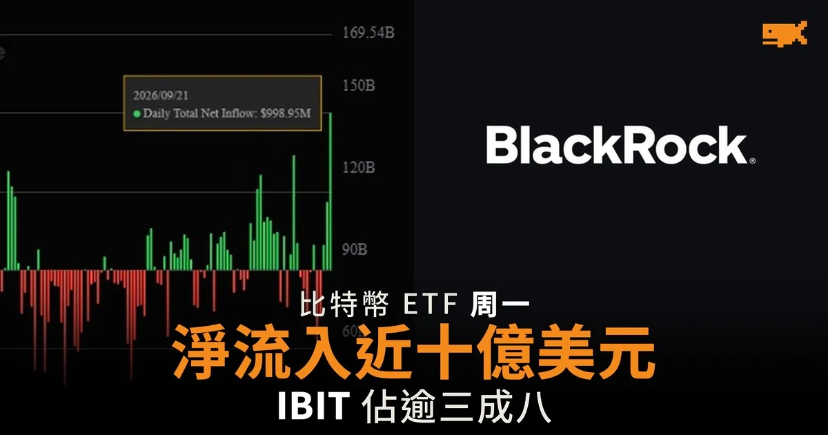 比特幣 ETF 單日淨流入 9.99 億美元 2025 年 10 月以來最多