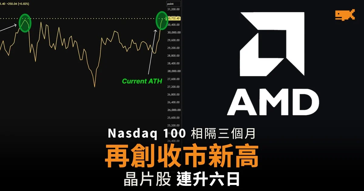 Nasdaq 100 相隔三個月再創收市紀錄