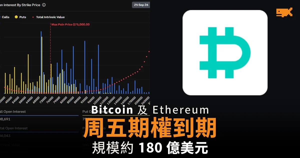 約 180 億美元 Bitcoin 及 Ethereum 期權周五到期