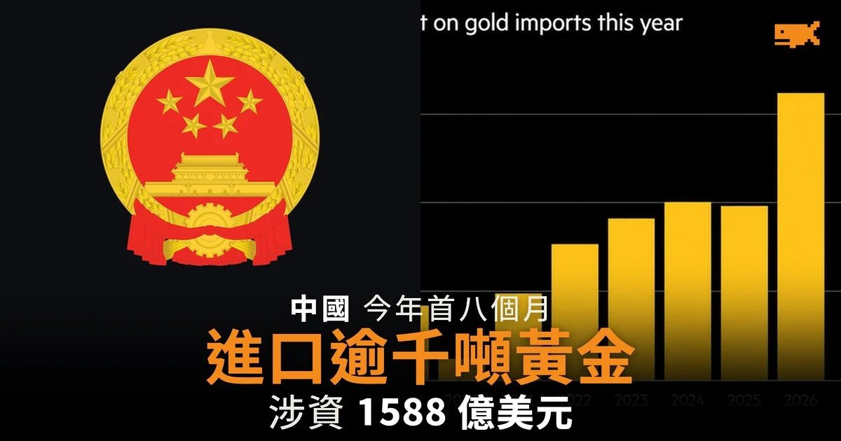 中國首八個月進口逾千噸黃金 涉資創紀錄